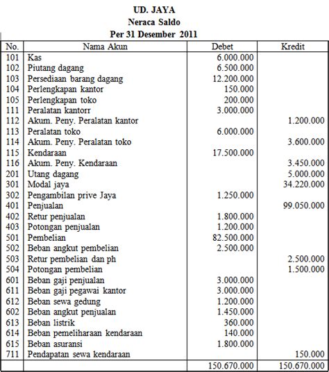 Bagaimana menghasilkan uang bagi para pelajar. Contoh Jurnal Umum Ekonomi Kelas 12 - Meteran q