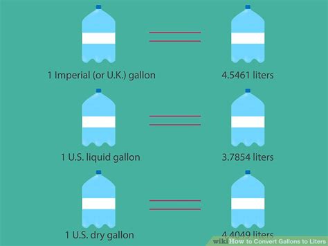 How Many Liters Are In A Gallon Images And Photos Finder