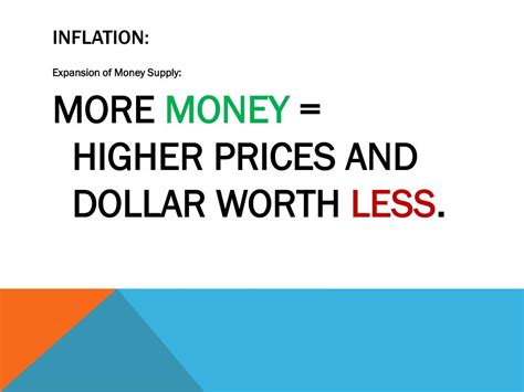 Ppt Inflation And Deflation Powerpoint Presentation Free Download