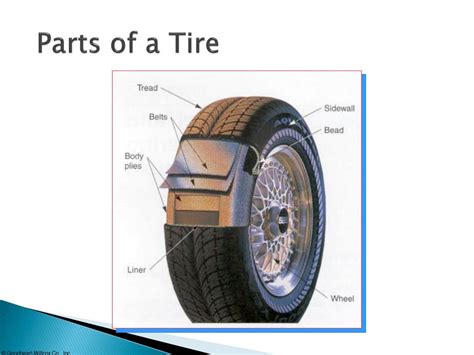Parts Of A Tire Wheel