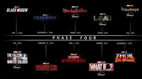 Marvel Unveils Phase Iv Roster For 2020 21 Black Widow The Eternals
