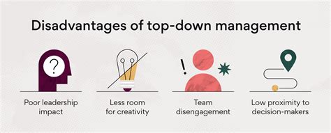 Top Down Approach Vs Bottom Up Approach Whats The Difference • Asana