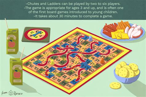 Chutes And Ladders Board Game Profile And Gameplay