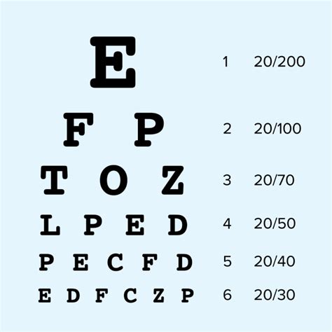 Comprehensive Eye Exam What To Expect Warby Parker