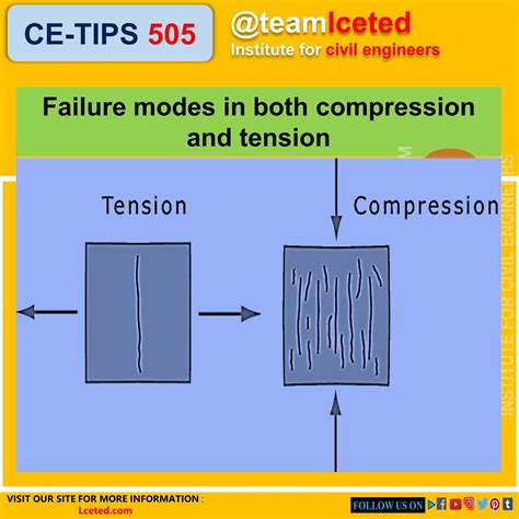 Tension Vs Compression Difference Between Tension And Compression