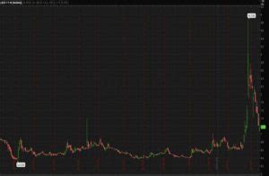 With thousands of options to risks of investing in tether. Best Penny Stocks To Watch Right Now As Markets Attempt To ...