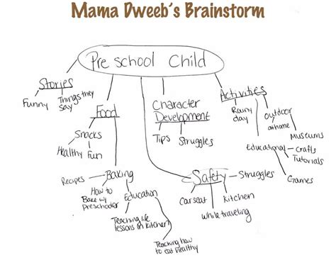 How To Brainstorm For Writing Ideas Mama Dweeb
