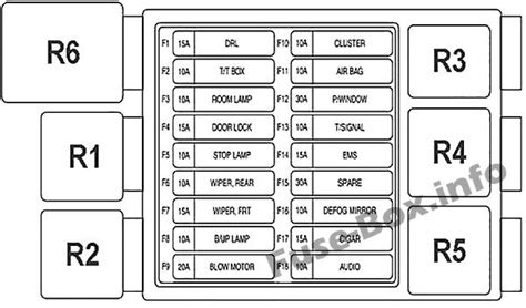 Diagrama De Fusíveis E Relés Para Chevrolet Spark M200 M250 2005