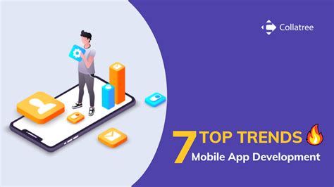7 Top Mobile App Development Trends To Watch Out In 2021 Mobile App