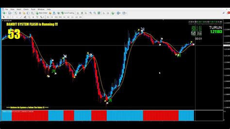 Bandit Flash Forex Trading System Mt4 Youtube