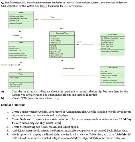 Uml Cinema Booking System Class Diagram Design Stack