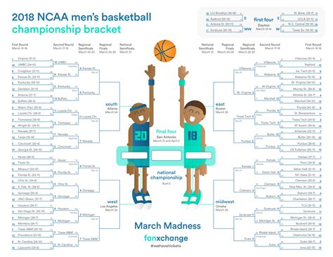 March Madness Printable Ncaa Tournament Bracket And Ticket Info At