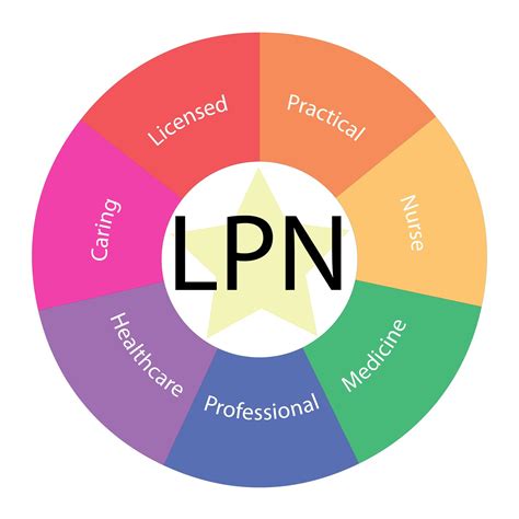 Lpn Programs Licensed Practical Nurse