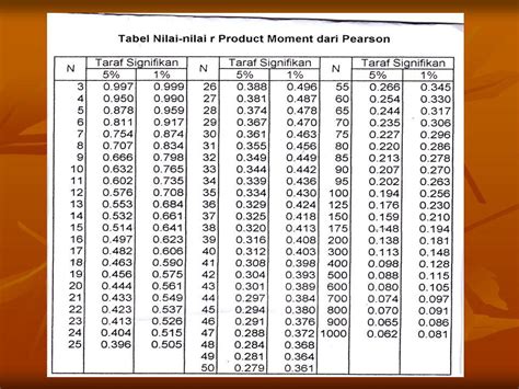 R Tabel Uji Validitas Berbagi Informasi