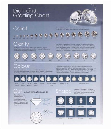 Diamond Rating Chart Printable