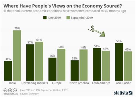 In Brief Where Peoples Views On The Economy Have Soured Around The