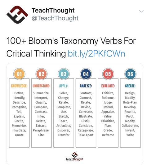Blooms Taxonomy Verbs Critical Thinking Taxonomy Blooms Taxonomy Verbs