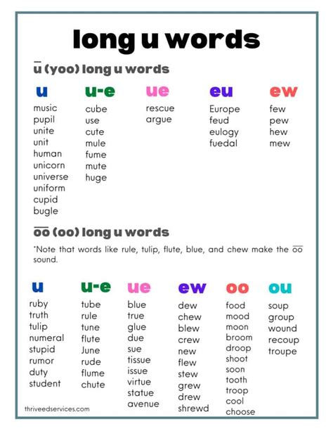 Long Vowel Patterns Word List Angular Crud Tutorial Kudvenkat