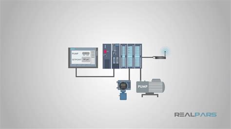 What Is The Difference Between Scada And Hmi Realpars