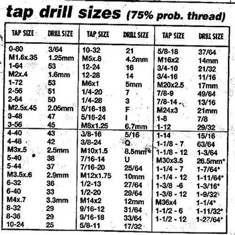Drill Bit Sizes Drill Drill Bits