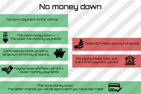 Are the options below possible with $0 or little to no money down? No Money Down vs Sign and Drive Lease Deals: What's the Difference ? - Capital Motor Cars