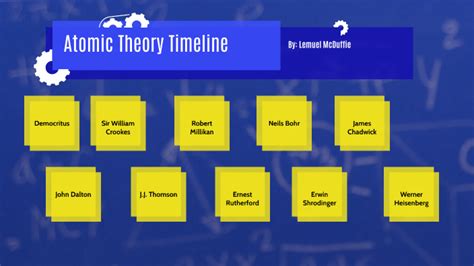 Atomic Theory Timeline By L3mdroid