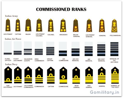 Military Rank Png Images Free Png Library