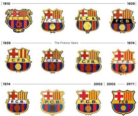 Click the register link above to proceed. Club shield over the years. | F.C. Barcelona | Logos ...