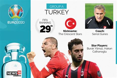 Uefa euro 2020 schedule, next match fixtures, euro 2020 dates, standings, table, when, where, groups, kick off time, bd, bst, ist, est, cet. Euro 2020 Team Preview, Turkey: Full Squad, Complete Fixtures, Key Players to Watch Out for