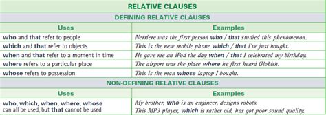 By doing this we are further able to understand its definition and function. Blog de Let's Talk: Relative clauses