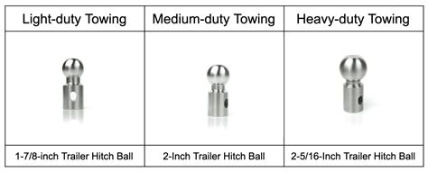Choosing Your Trailer Ball Hitch Size A Step By Step Guide Weigh Safe