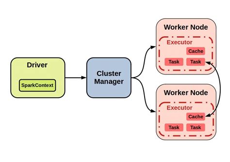 Apache Spark