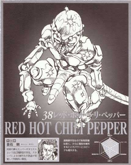 Red Hot Chili Pepper Jojos Bizarre Encyclopedia