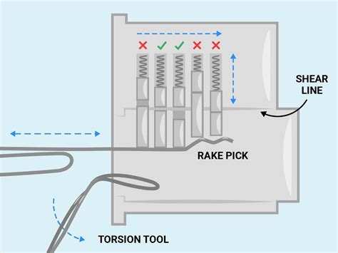 At one point you will see me switch torque wrenches, thats because that one bent.(after all, i am using paperclips.) How-To-Pick-a-Lock-paperclip