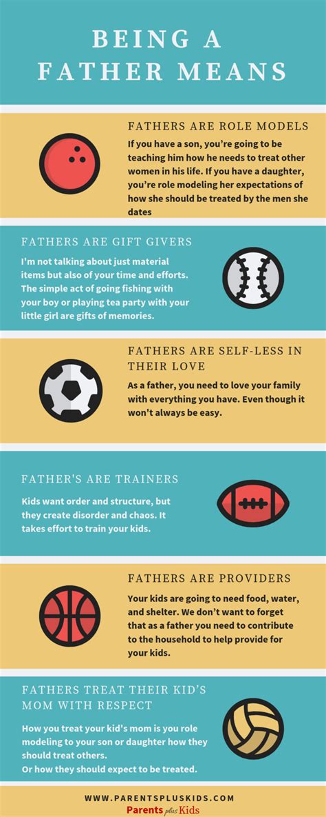 positive character traits of a father ptmt