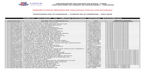 Lista De Espera Uff 2023