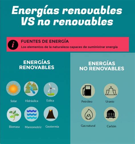 Tipos de energía renovables VS no renovables Infografía en 2020