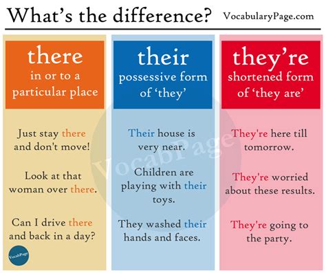 VocabularyPage.com: There, their or they're