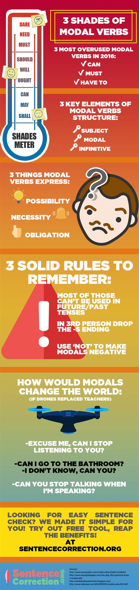 Modal Verbs Rules Infographic Sentence Correction