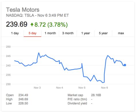 Jul 23, 2021 · tesla, inc. Tesla Model X Delay -- Good or Bad? (Poll)