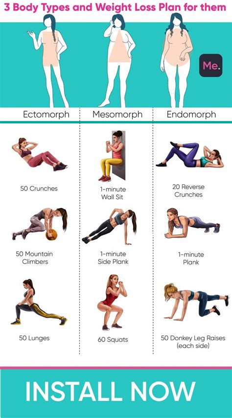 list of exercise loss weight 2022 weight loss