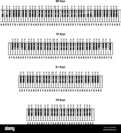 Piano Notes Chart 88 Keys Pdf