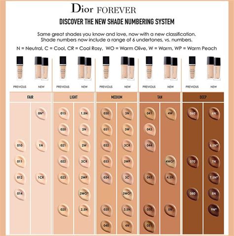 Dior Forever Skin Glow Forever Foundations Spring Beauty Trends And Latest Makeup
