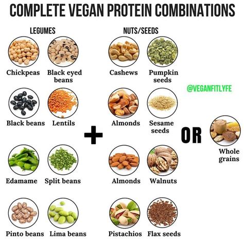 Vegan Fit Life On Instagram Complete Protein Combinations 💚 Tag A