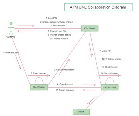 What Is A Uml Diagram An Easy And Comprehensive Guide Design World