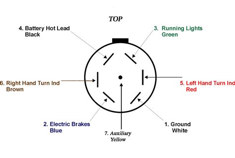 Get tow vehicle wiring diagram download. 7 Pin Trailer Connector Wiring Diagram | Wiring Diagram