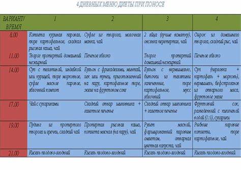 Диета после отравлении меню