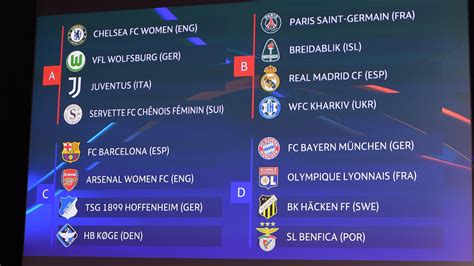 Sorteada La Fase De Grupos De La Uefa Womens Champions League Uefa Womens Champions League