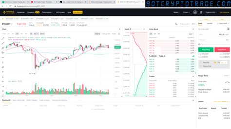 How to trade in binance futures: Binance Futures Review - Botcryptotrade.com - investments ...