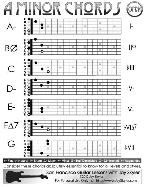 12 Guitar Chord And Scale Charts From Ideas